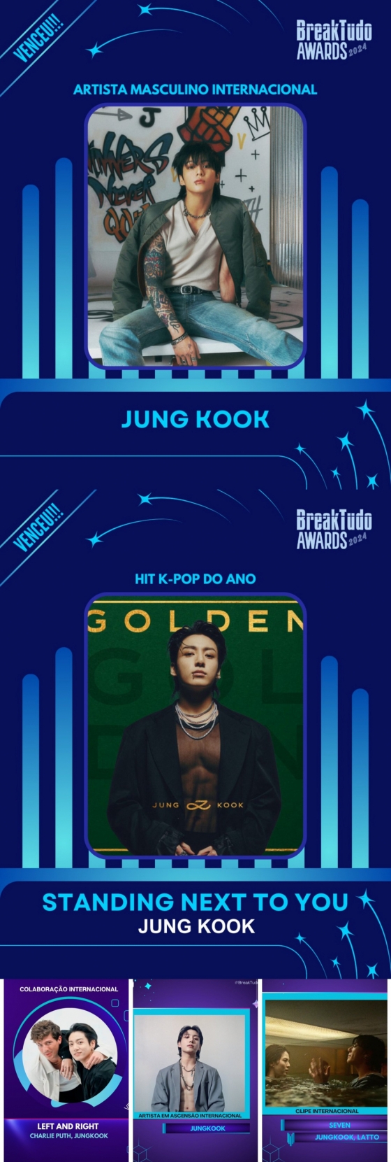 방탄소년단 정국, 브라질 'BreakTudo Awards 2024' 2관왕..3년 연속 수상