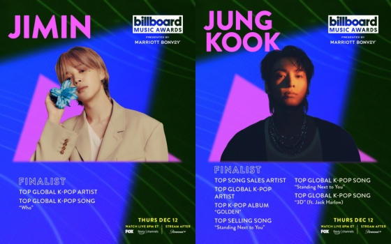 방탄소년단 지민·정국, '2024 BBMAs' 2년 연속 노미네이트..글로벌 핫 인기