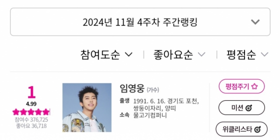 임영웅, 아이돌차트 평점랭킹 192주 연속 1위