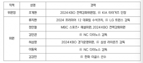 2025 KBO 전력강화위원회 명단. /사진=KBO