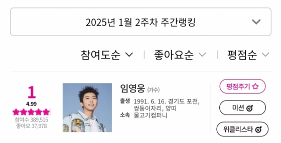 임영웅, 아이돌차트 평점랭킹 199주 연속 1위