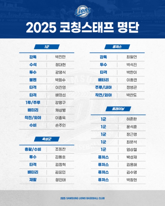 2025시즌 삼성의 코칭스태프 명단 및 보직. /사진=삼성 라이온즈 제공