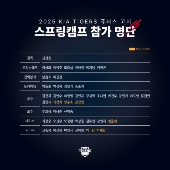 2025 KIA 퓨처스팀 스프링캠프 명단. /사진=KIA 타이거즈 제공
