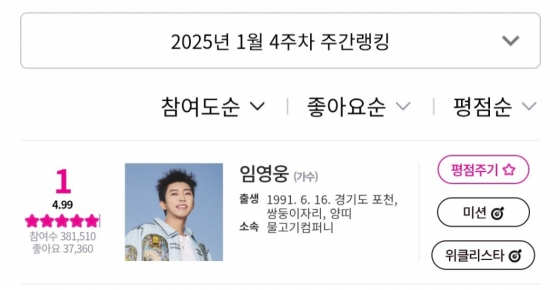 임영웅, 아이돌차트 평점랭킹 201주 연속 1위