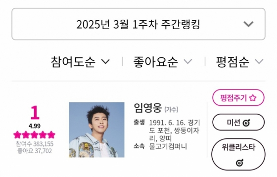 임영웅, 아이돌차트 평점랭킹 207주 연속 1위