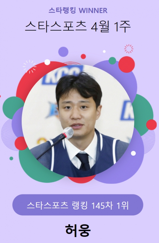 스타랭킹 스타스포츠 145차 1위 허웅. /사진=스타뉴스