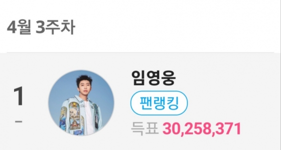 임영웅, 팬앤스타 솔로랭킹 120주 연속 1위