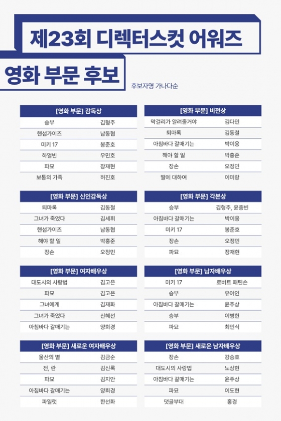 /사진=디렉터스컷 어워즈 후보