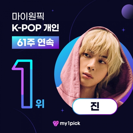 방탄소년단 진, 마이원픽 K팝 개인부문 61주 연속 1위..4월 월간 랭킹 'No.1'