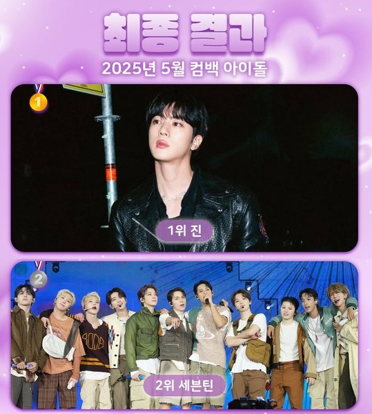 방탄소년단 진, 최애돌 '5월 컴백 아이돌' 1위