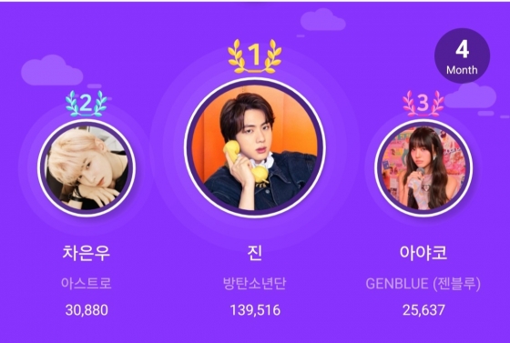 방탄소년단 진, 스타플래닛 '4월의 기부 요정' 등극