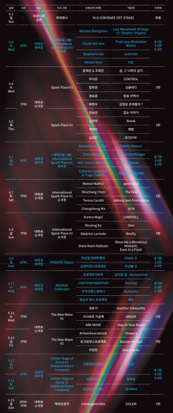 MODAFE 2025, 6월 1일부터 현대무용 빅이벤트 열려