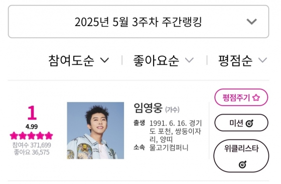 'No.1' 임영웅, 아이돌차트 평점랭킹 217주 연속 1위