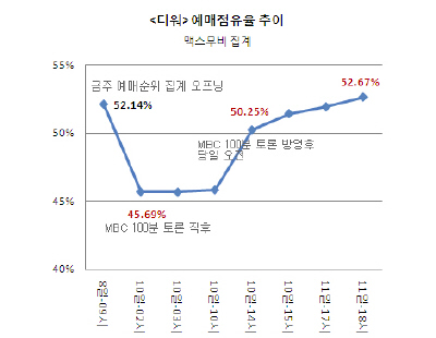 자료제공=맥스무비