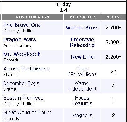 ↑ 박스오피스모조(boxofficemojo) 사이트의 영화개봉 일정 페이지 캡쳐.