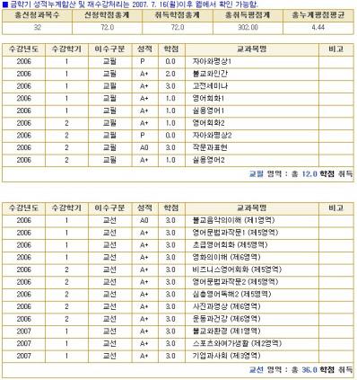 ↑ 이나영씨가 공개한 성적표(출처: 미니홈피)