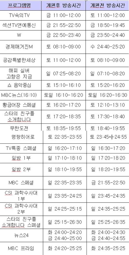 MBC 개편 시간 이동 프로그램
