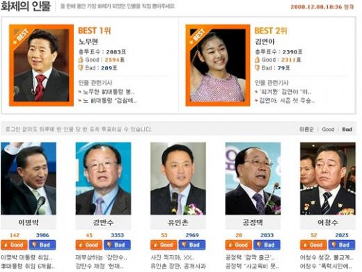↑8일 오후 6시 36분 파란 '화제의 인물' 집계상황<br /><br />
