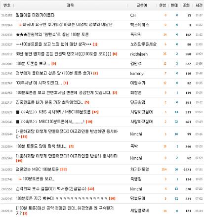 ↑ 다음 아고라에 올라온 네티즌들의 글