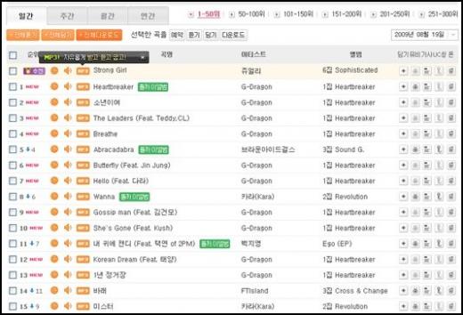19일 오전 10시 음원사이트 엠넷 일간차트