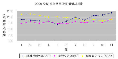 <자료제공=AGB닐슨미디어리서치>