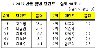 <자료출처=한국갤럽>