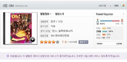 엠넷닷컴에서는 소녀시대의 '오!'가 서비스 중단된 상태다 ⓒ사진=화면캡처