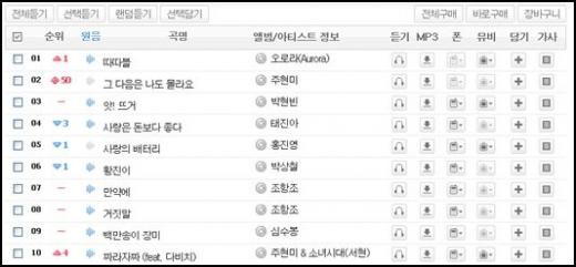 ⓒ19일 음원차트 벅스 트로트순위 캡처