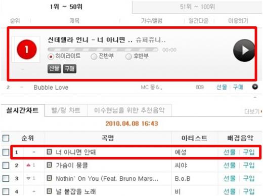 8일 네이트 컬러링 순위(위)와 싸이월드 뮤직 차트