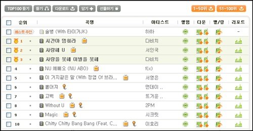 10일 오전 10시30분 음악사이트 멜론 실시간 차트 