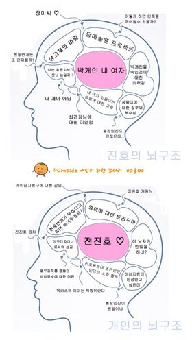 ↑네티즌이 올린 박개인과 전진호 뇌구조 ⓒ디시인사이드 '개인의 취향' 갤러리