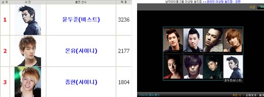 ↑ 남자아이돌그룹 이상형 월드컵 순위<br /><br />
ⓒ 강판 (gangpan.co.kr)