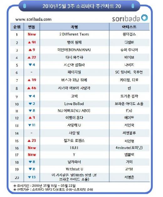 출처=소리바다