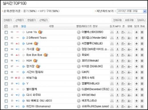 28일 오후 3시 온라인 음원사이트 벅스 실시간 톱100 차트