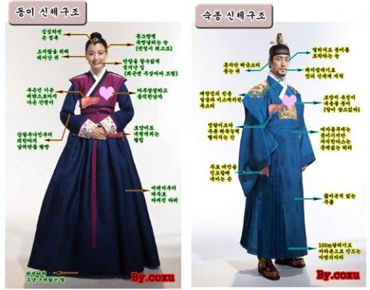 ↑동숙 신체구조 ⓒMBC '동이' 공식블로그