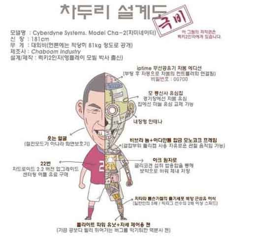 ↑ 차두리 설계도 ⓒ럭키 2인자