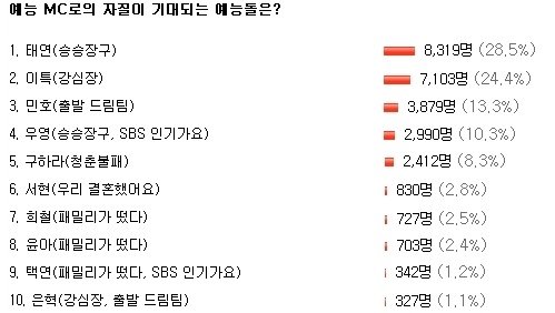 <설문조사 결과>