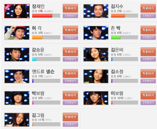 <사진출처=엠넷 '슈퍼스타K2' 홈페이지 캡처>