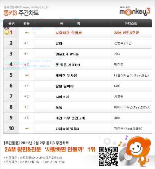 <사진출처=몽키3>