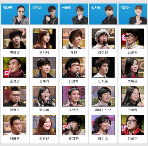 <사진출처=MBC '위대한 탄생'>