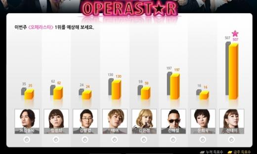 ⓒ출처='오페라스타' 미투데이