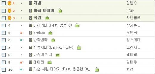 4일 오전 11시 멜론실시간차트 
