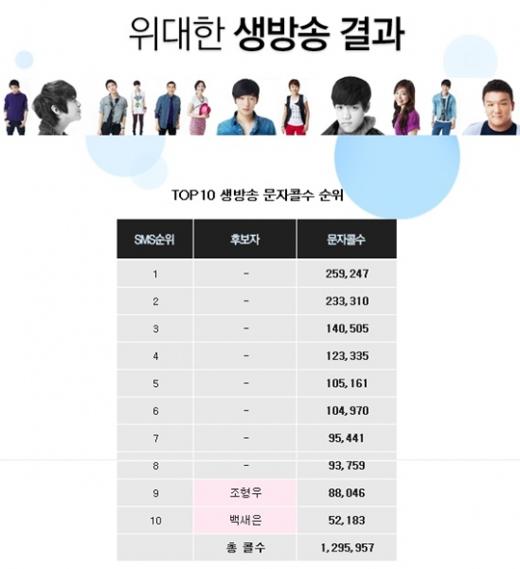 ⓒ사진=MBC '스타오디션 위대한 탄생' 홈페이지 