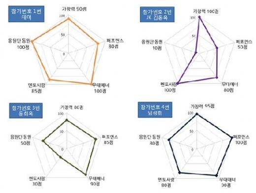 <블로그, 핑크빛 가득 아멜리아 캡처>