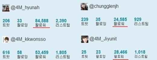 김현아 남지현 전지윤 권소현의 트위터 팔로워 수(왼쪽 위부터 시계방향)ⓒ각 멤버의 트위터