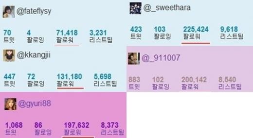 한승연 구하라 정니콜 박규리 강지영 트위터 팔로워 수(왼쪽 위부터 시계방향)ⓒ각 멤버의 트위터