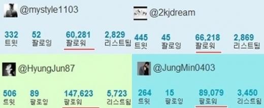 허영생 김규종 박정민 김형준의 트위터 팔로워 수(왼쪽 위부터 시계 방향)ⓒ각 멤버의 트위터