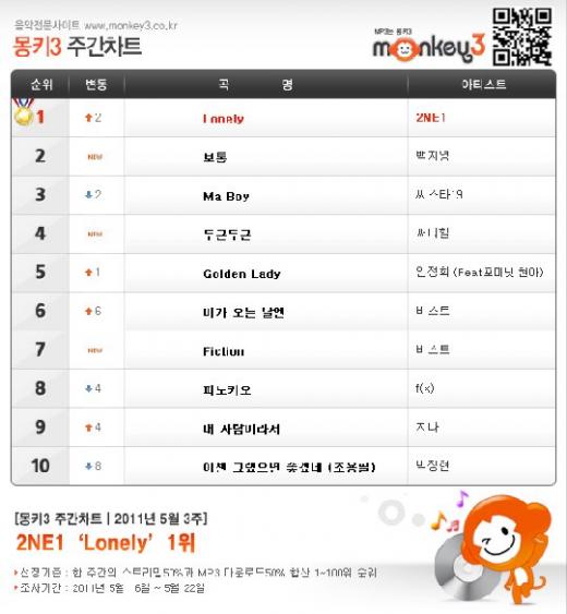 ⓒ몽키3 제공