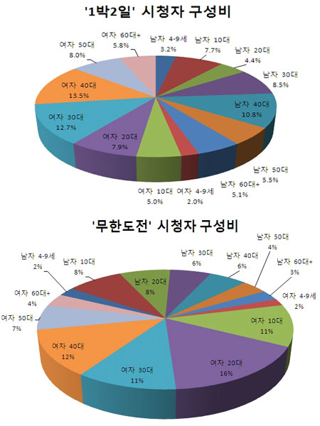 <자료제공=AGB닐슨미디어리서치>