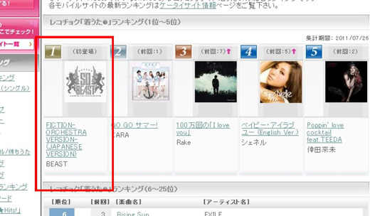 그룹 비스트가 1위에 오른 일본 레코초크 사이트